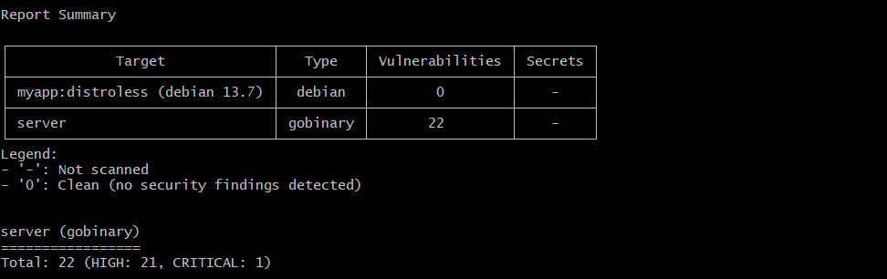 Trivy scan comparison — Debian-based image showing dozens of HIGH and CRITICAL CVEs versus distroless base showing near-zero of each severity